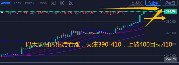 币汐柔：8.2比特币和以太坊继续多单获利稳健操作谨防插针2