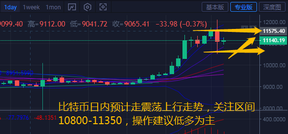 币汐柔：8.3比特币以太坊日内能否再次领涨操作建议低多为主