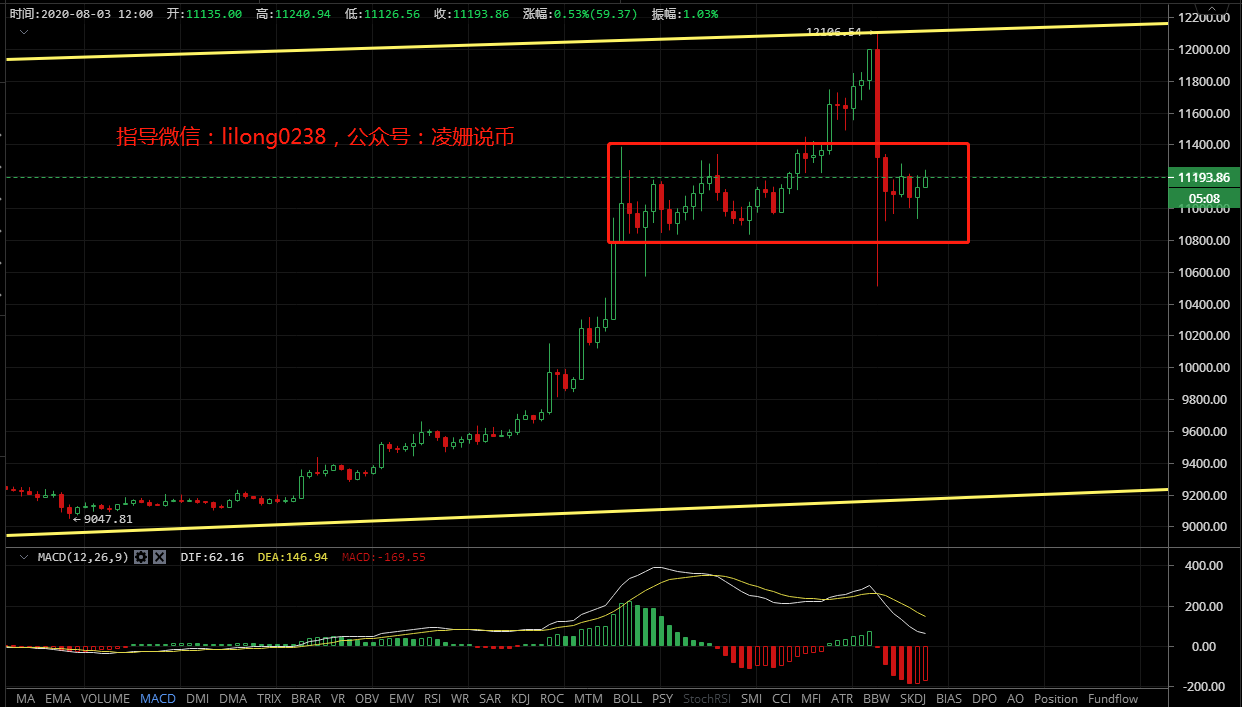 凌姗说币：8.3比特币,以太坊行情分析策略,暴跌震荡修复,高抛低吸