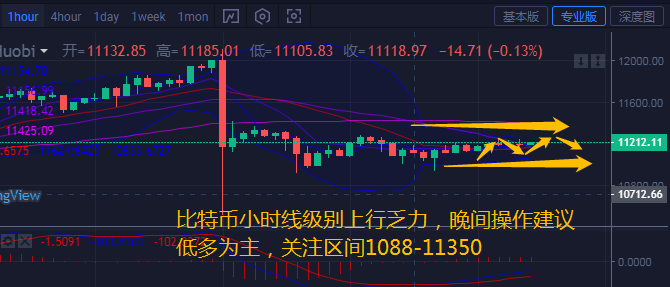 币汐柔：8.3比特币以太坊晚间或将陷入多空胶着泥潭操作建议低多为主1