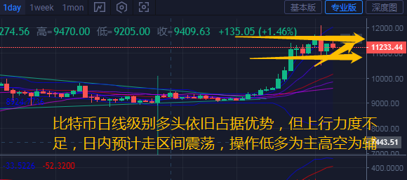 币汐柔：8.4比特币以太坊高位震荡何时休操作建议低多为主1
