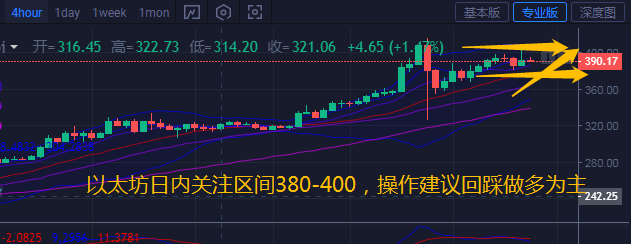 币汐柔：8.4比特币以太坊高位震荡何时休操作建议低多为主2