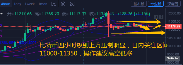 币汐柔：8.5比特币以太坊震荡幅度缩小日内能否突破操作建议高空低多1