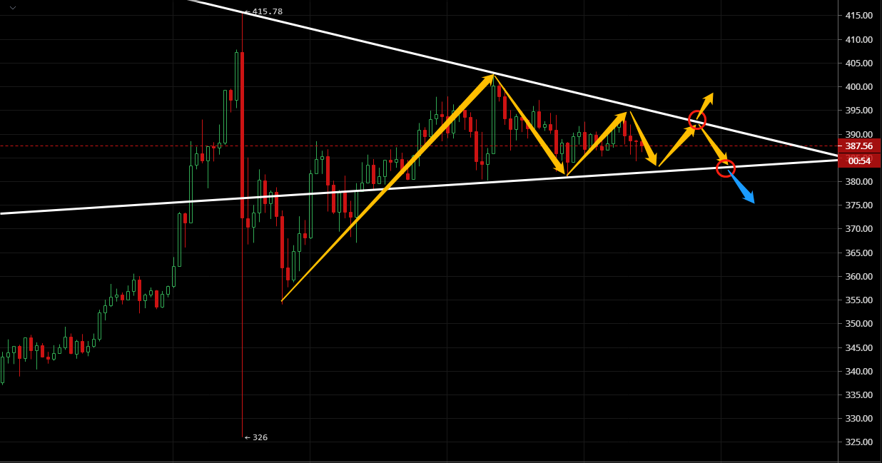 凌姗说币：8.5比特币,以太坊行情分析,高位震荡,多空拉锯战再次展开2