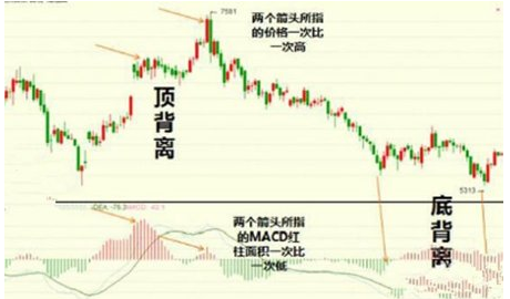 币汐柔:8.5比特币投资技巧之MACD指标几种形态的运用 币汐柔:8.5比特币投资技巧之MACD指标几种形态的运用