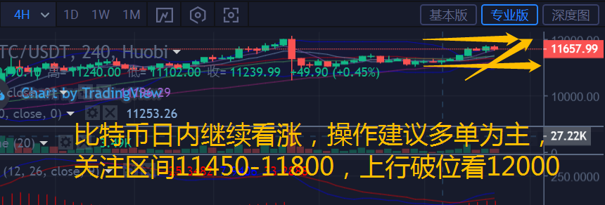 币汐柔：8.6比特币以太坊多头强势或将延续震荡上行操作建议多单为主