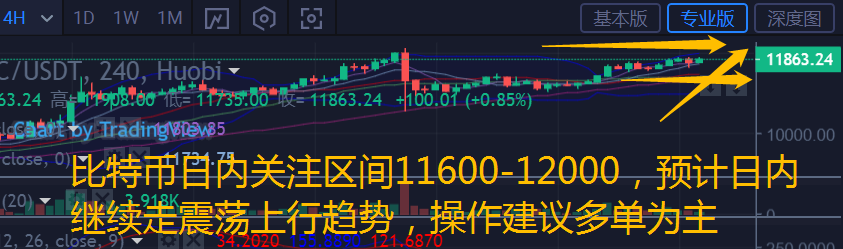 币汐柔：8.7比特币和以太坊多头蓄力稳健上行操作建议多单进场