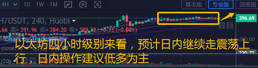 币汐柔：8.7比特币和以太坊多头蓄力稳健上行操作建议多单进场1