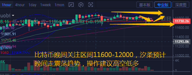 币汐柔:8.7比特币以太坊晚间延续震荡操作建议高空低多 币汐柔:8.7比特币以太坊晚间延续震荡操作建议高空低多