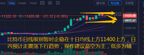 币汐柔:8.8比特币以太坊昨晚暴跌之后操作建议反弹继续空1 币汐柔:8.8比特币以太坊昨晚暴跌之后操作建议反弹继续空1