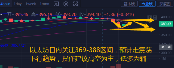 币汐柔:8.8比特币以太坊昨晚暴跌之后操作建议反弹继续空2 币汐柔:8.8比特币以太坊昨晚暴跌之后操作建议反弹继续空2