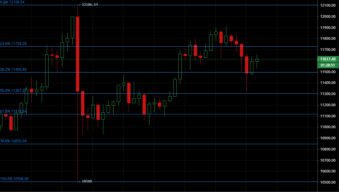 凌姗说币：8.8比特币,以太坊行情分析,价格持续走低,多头趋势未灭1