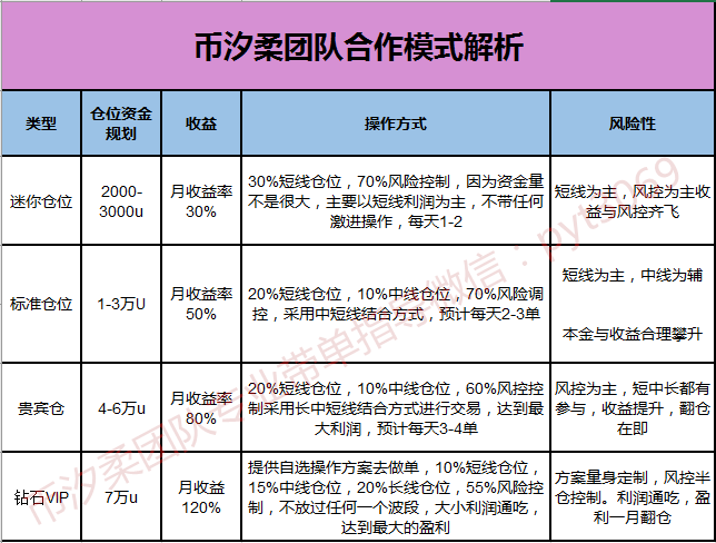 币汐柔：8.8比特币投资者要善于观察等待机会才是正确的做单策略1