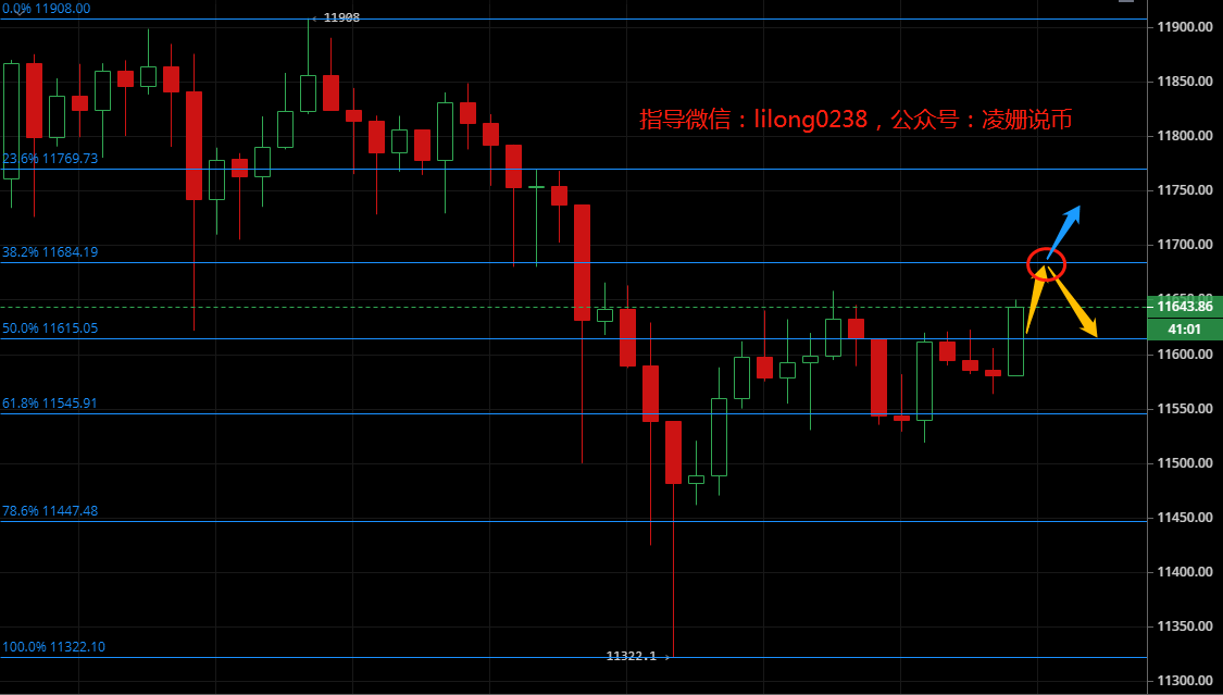 凌姗说币：8.8比特币,以太坊晚间行情分析及操作策略指导