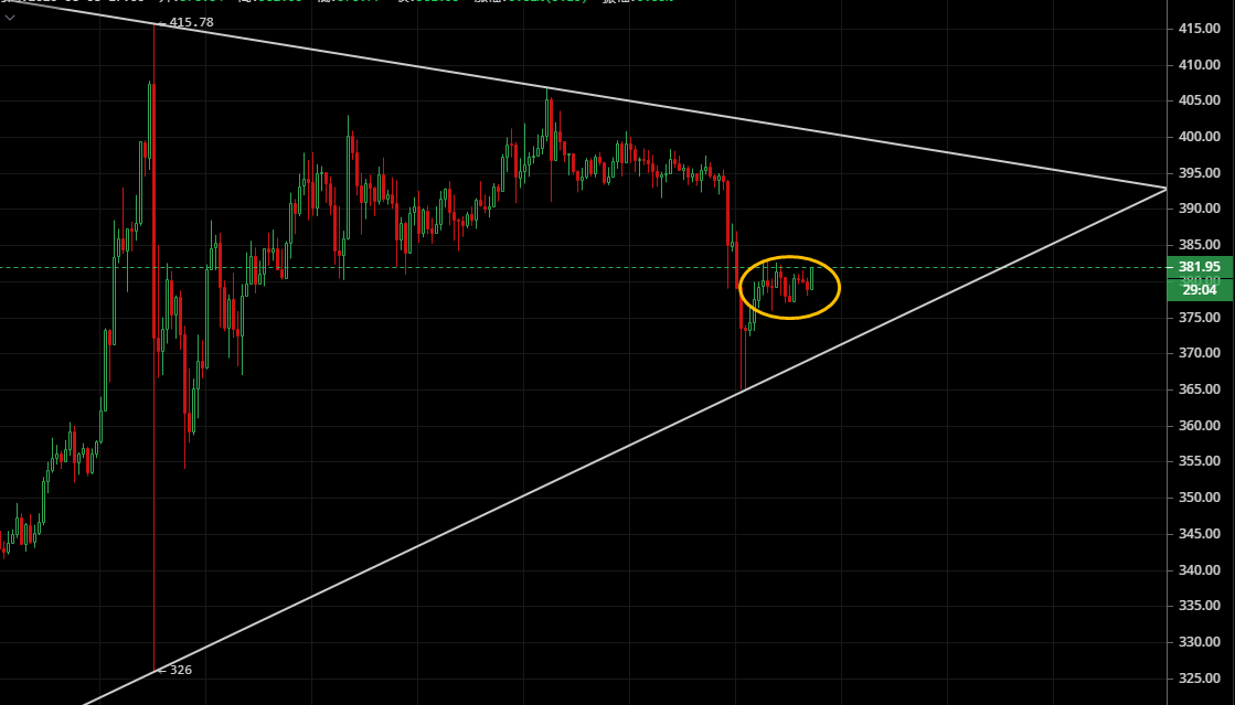 凌姗说币：8.8比特币,以太坊晚间行情分析及操作策略指导1