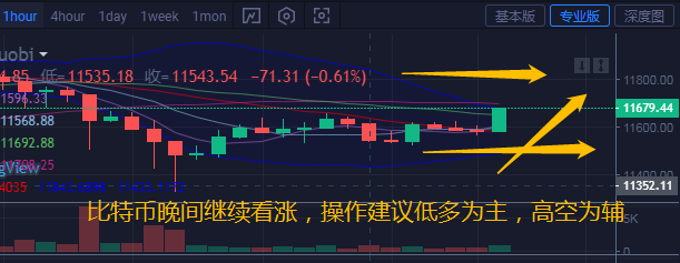币汐柔：8.8比特币多头正在上攻晚间操作建议低多为主高空为辅1