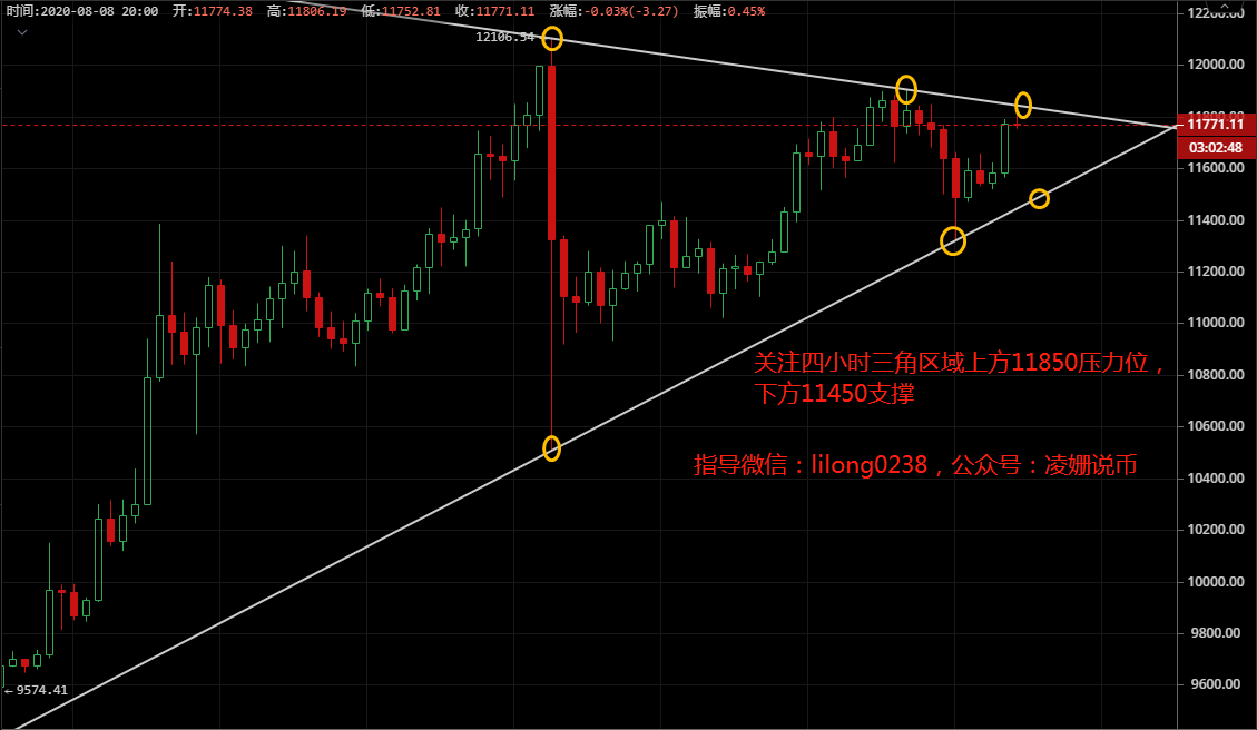 凌姗说币:8.8比特币,以太坊行情分析策略,小幅拉升,关注区间破位操作 凌姗说币:8.8比特币,以太坊行情分析策略,小幅拉升,关注区间破位操作