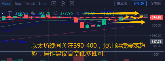 币汐柔：8.9比特币以太坊晚间行情走势解析操作高空低多即可1