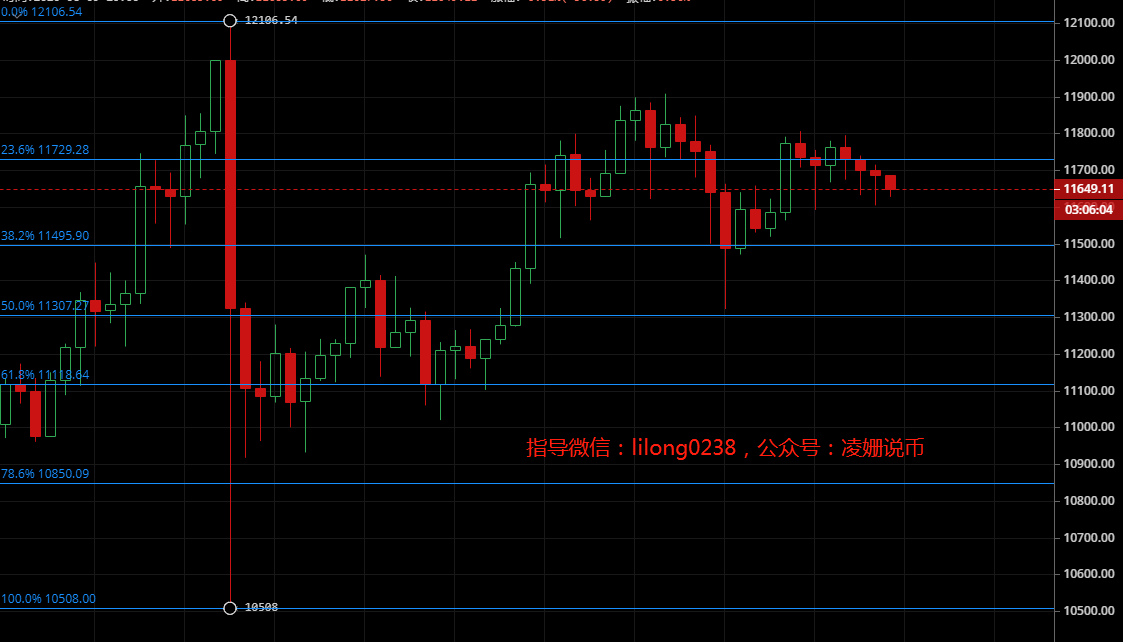 凌姗说币:8.9比特币,以太坊晚间行情分析,关注行情破位,谨防再次跳水 凌姗说币:8.9比特币,以太坊晚间行情分析,关注行情破位,谨防再次跳水