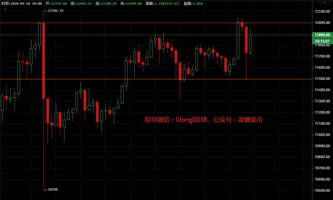 凌姗说币：8.10比特币,以太坊晚间行情分析,画门下跌,谨防再次重演