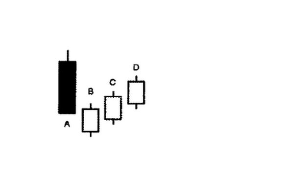 币汐柔:8.14比特币投资技巧之K线图基础知识之下跌三法 币汐柔:8.14比特币投资技巧之K线图基础知识之下跌三法