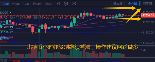币汐柔：8.14比特币以太坊晚间行情高位震荡操作建议低多为主