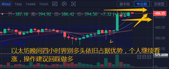 币汐柔：8.14比特币以太坊晚间行情高位震荡操作建议低多为主1