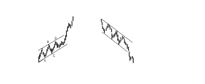币汐柔：8.16比特币投资技巧之K线中的平行线画法1
