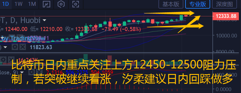 币汐柔：8.18比特币以太坊回调力度不强操作建议回踩做多