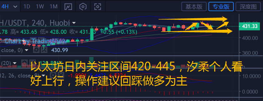 币汐柔：8.18比特币以太坊回调力度不强操作建议回踩做多1