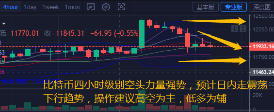 币汐柔:8.19比特币以太坊空头情绪逐渐浓重操作建议高空为主 币汐柔:8.19比特币以太坊空头情绪逐渐浓重操作建议高空为主