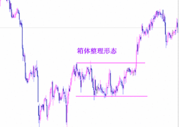 币汐柔：8.21比特币以太坊做单时K线箱体形态的实战解析