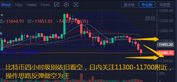 币汐柔:8.22比特币以太坊空头持续发力操作建议反弹继续空1 币汐柔:8.22比特币以太坊空头持续发力操作建议反弹继续空1