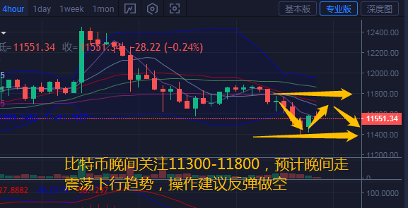 币汐柔：8.22比特币以太坊晚间行情走势分析及操作建议