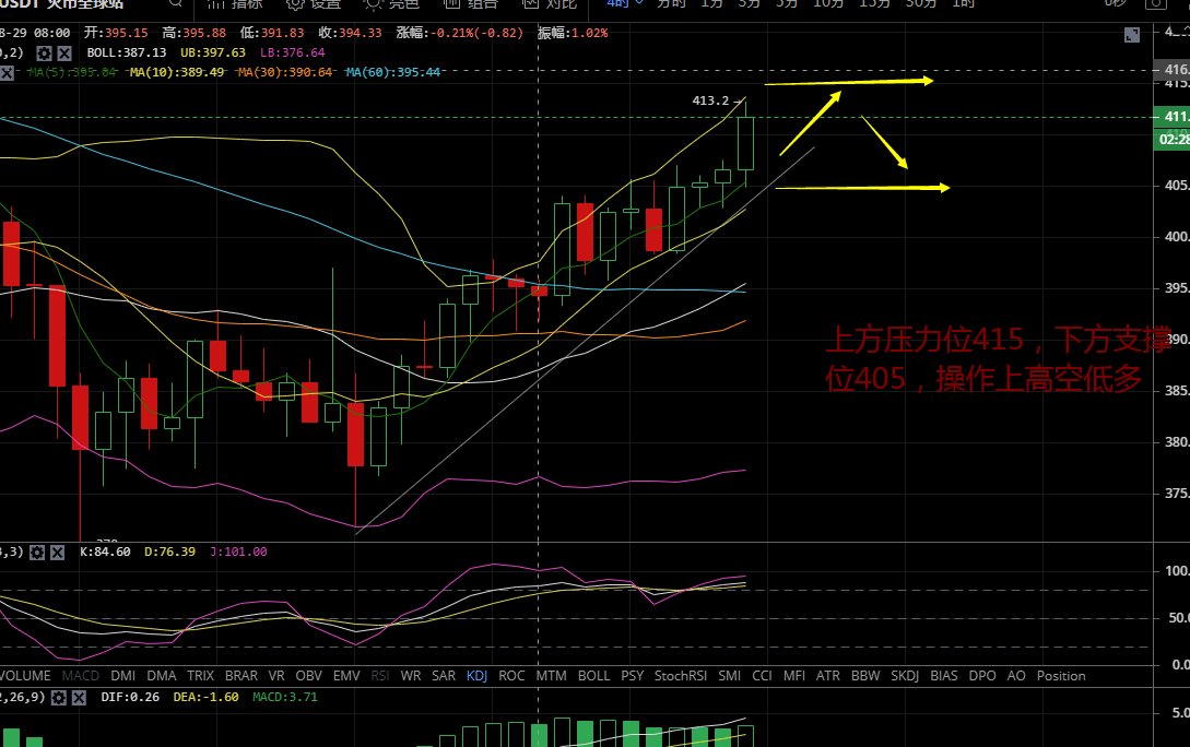 彤欣言币：8.30晚间BTC和ETH行情分析和策略1