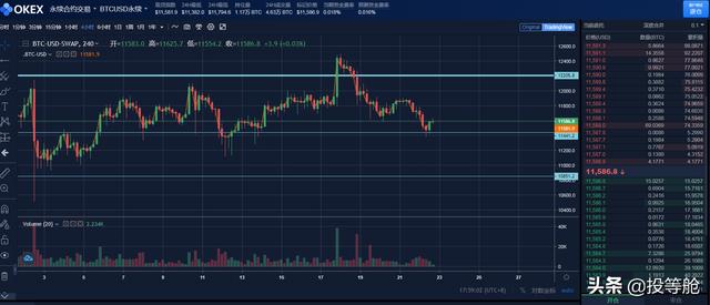 08月22日BTC走势行情分析，预计周末期间会小幅反弹到11700左右1
