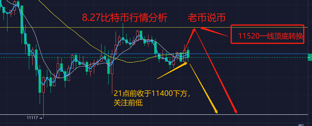老币说币:美联储演讲加剧风险,比特币,以太坊谨防多空双向收割1 老币说币:美联储演讲加剧风险,比特币,以太坊谨防多空双向收割1