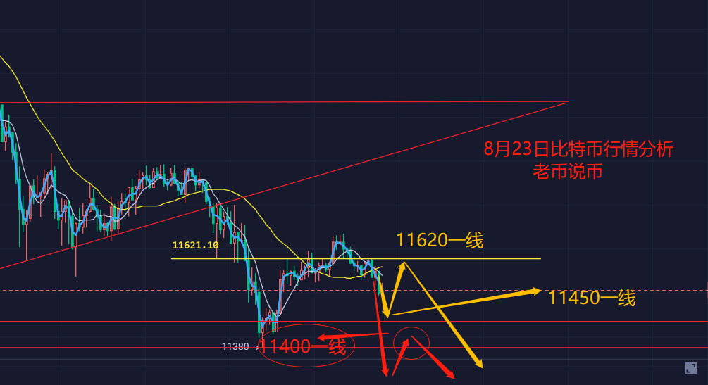 老币说币：美元反弹比特币受抑下行，以太坊紧随其后向下破