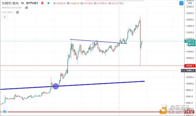 币圈辛文:比特币暴涨暴跌,如何防止爆仓?亏损的朋友要注意了!1 币圈辛文:比特币暴涨暴跌,如何防止爆仓?亏损的朋友要注意了!1