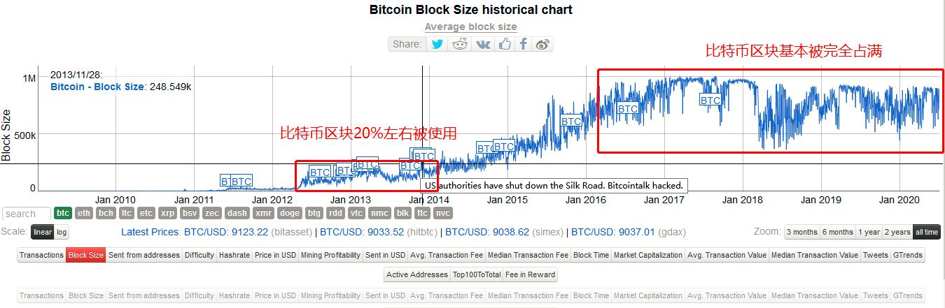 BCH三周岁回顾:比特币扩容往事,一场事关信仰的“战争”2 BCH三周岁回顾:比特币扩容往事,一场事关信仰的“战争”2