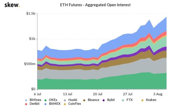 20200806BTC行情资讯9