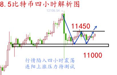 币圈方诚:8.5比特币周三行情解析 操作思路上低多为主2 币圈方诚:8.5比特币周三行情解析 操作思路上低多为主2
