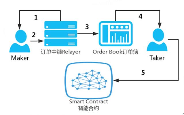 从寻找下一个币安，到寻找下一个Uniswap2