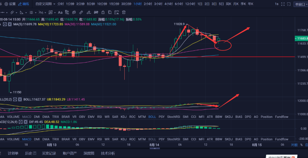 主流币和DeFi互相扶持,ETH的上涨预示着资金重回主流币吗?1 主流币和DeFi互相扶持,ETH的上涨预示着资金重回主流币吗?1