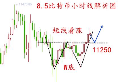 币圈方诚:8.5比特币周三行情解析 操作思路上低多为主1 币圈方诚:8.5比特币周三行情解析 操作思路上低多为主1