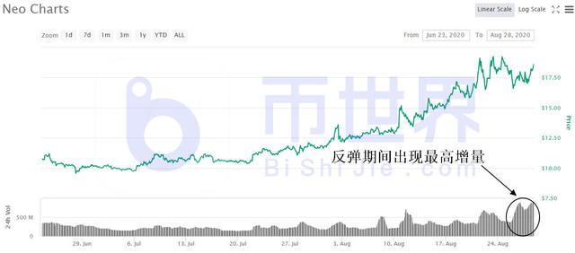 「币读晚报」BTC连3次双底暴露主力意图 主流币将有变盘机会2 「币读晚报」BTC连3次双底暴露主力意图 主流币将有变盘机会2