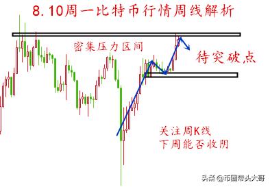 币圈方诚:8.10比特币下周趋势详解 四小时三角收敛看下破1 币圈方诚:8.10比特币下周趋势详解 四小时三角收敛看下破1