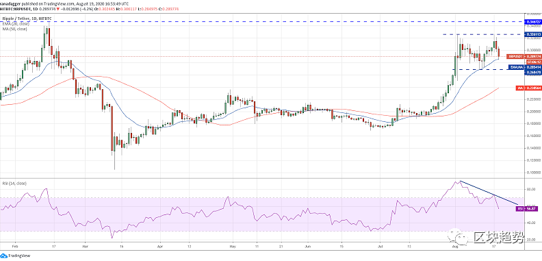 主流币分析: BTC、ETH、XRP、LINK、BNB、EOS3 主流币分析: BTC、ETH、XRP、LINK、BNB、EOS3