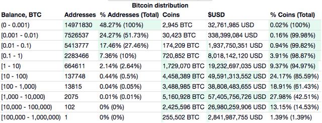 BTC周报 | 比特币震荡加剧，周线收跌2%；BTC市值占比创下1年以来最低​（8.17-8.23）7