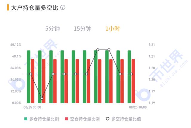 「合约日报」主流币还需要再次下行确认支撑,ETH更具估值优势17 「合约日报」主流币还需要再次下行确认支撑,ETH更具估值优势17